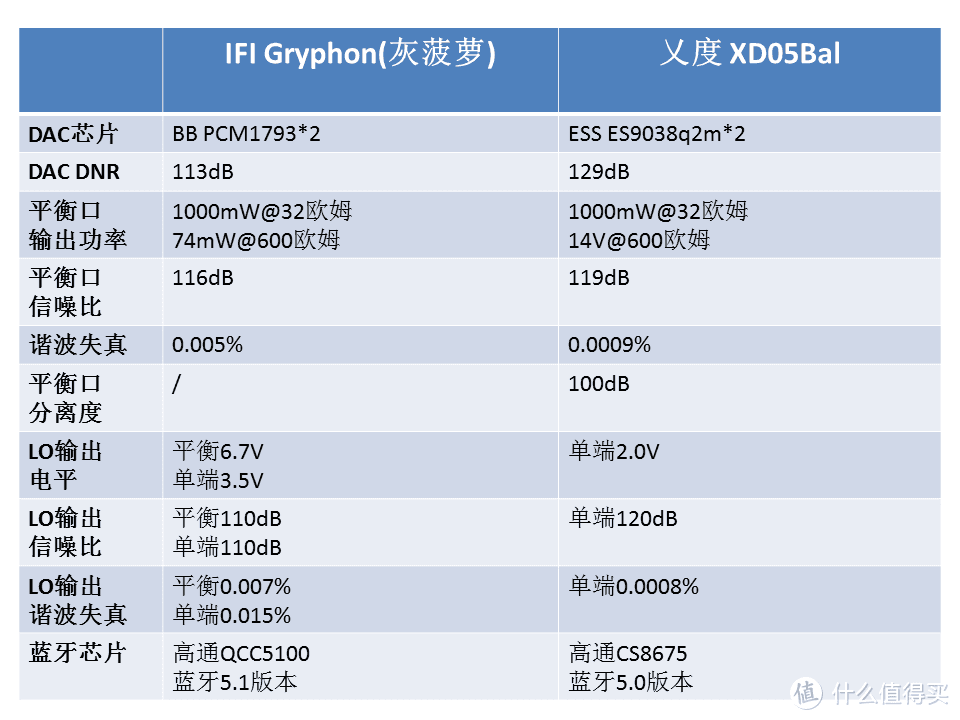 科技感十足的桌面HIFI好物——IFI新品【灰菠萝】开箱，顺便对比下异性”兄弟”XD05Bal