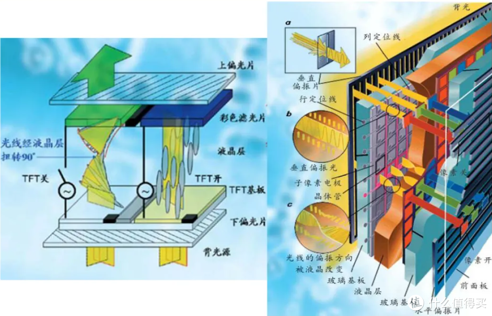 选择家用投影仪到底需要注意哪些问题？万字长文，从原理到结构进行全面分析，为你解疑答惑