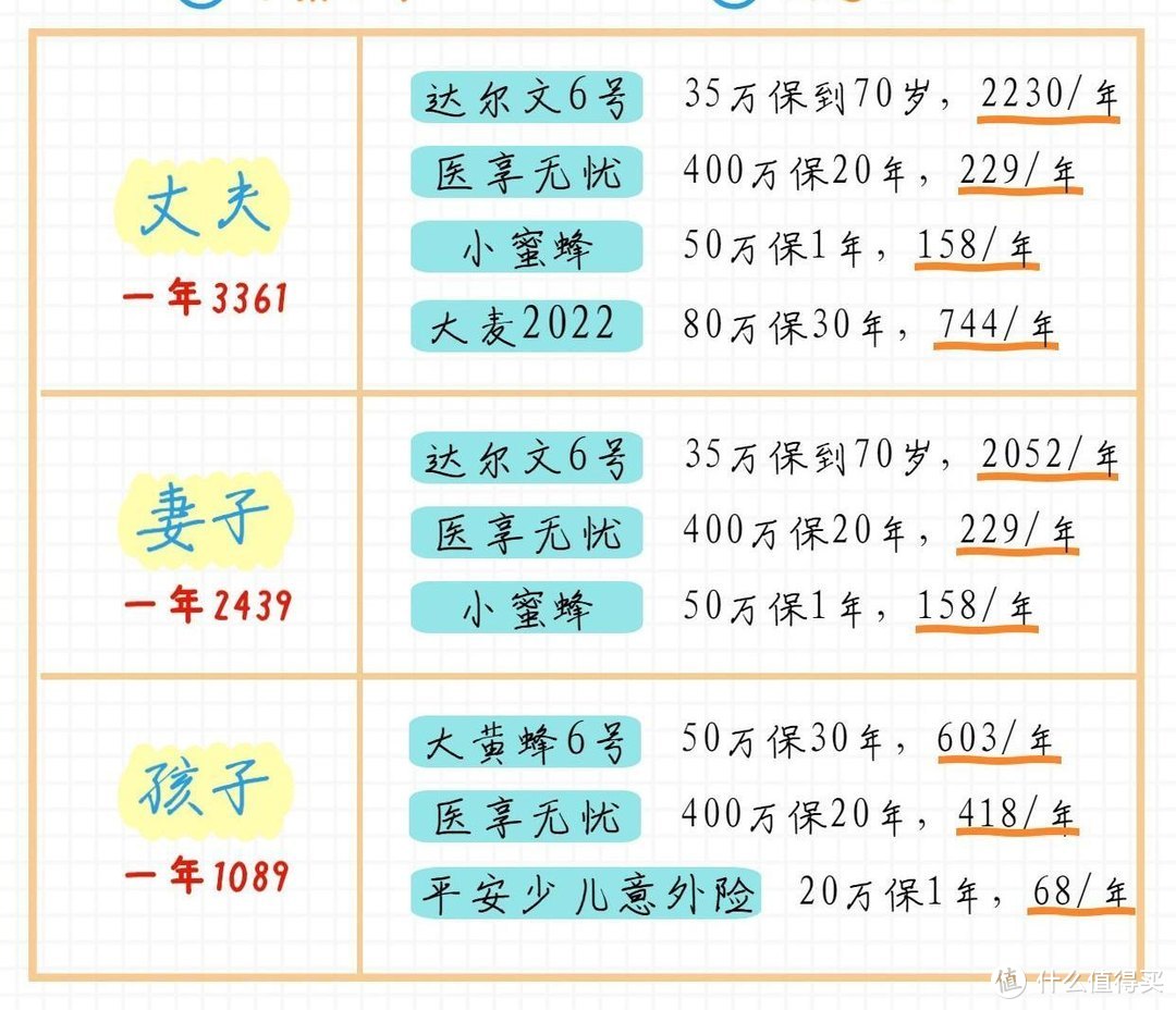 终于花了6000多买齐全家保险！方案分享+挑选攻略，至少省30%+保费！