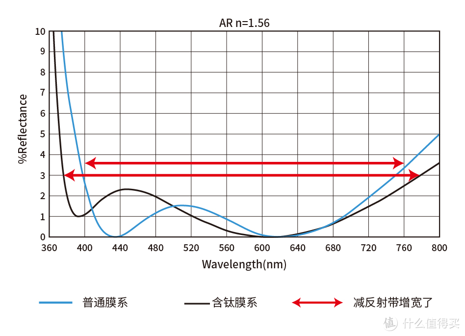 科技力钛膜层