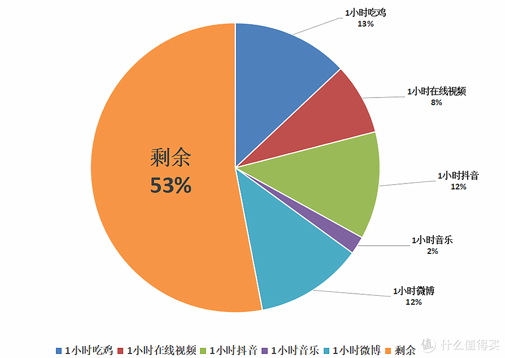 ​6.74英寸大屏+天玑710+5000毫安电池，荣耀Play6T上手评测