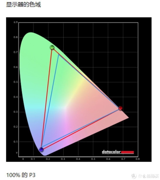 「到站秀」：90Hz OLED 轻薄全能本，详解华硕无双14寸笔电的天赋实力