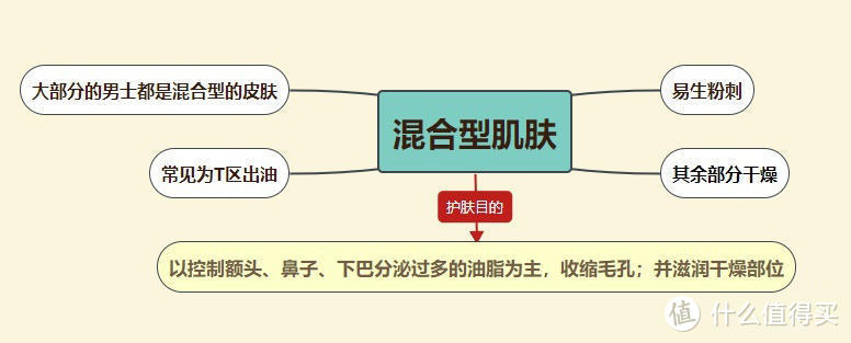 珂岸男士水乳套装分享 让粗糙的你更精致