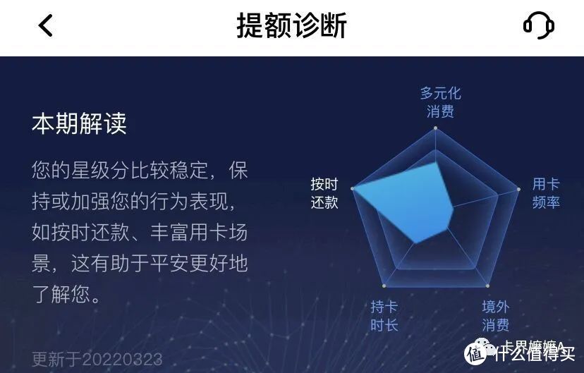 平安信用卡最新网传资料提额方法！附：提额加分技巧。