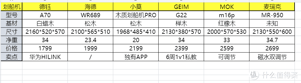 说划船机用了不出汗的真懂划船机吗？5000字科普+选购攻略。