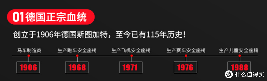 安全座椅需要买吗？最全攻略——资深业内人士告诉你安全座椅怎么选购