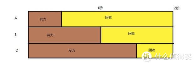 说划船机用了不出汗的真懂划船机吗？5000字科普+选购攻略。