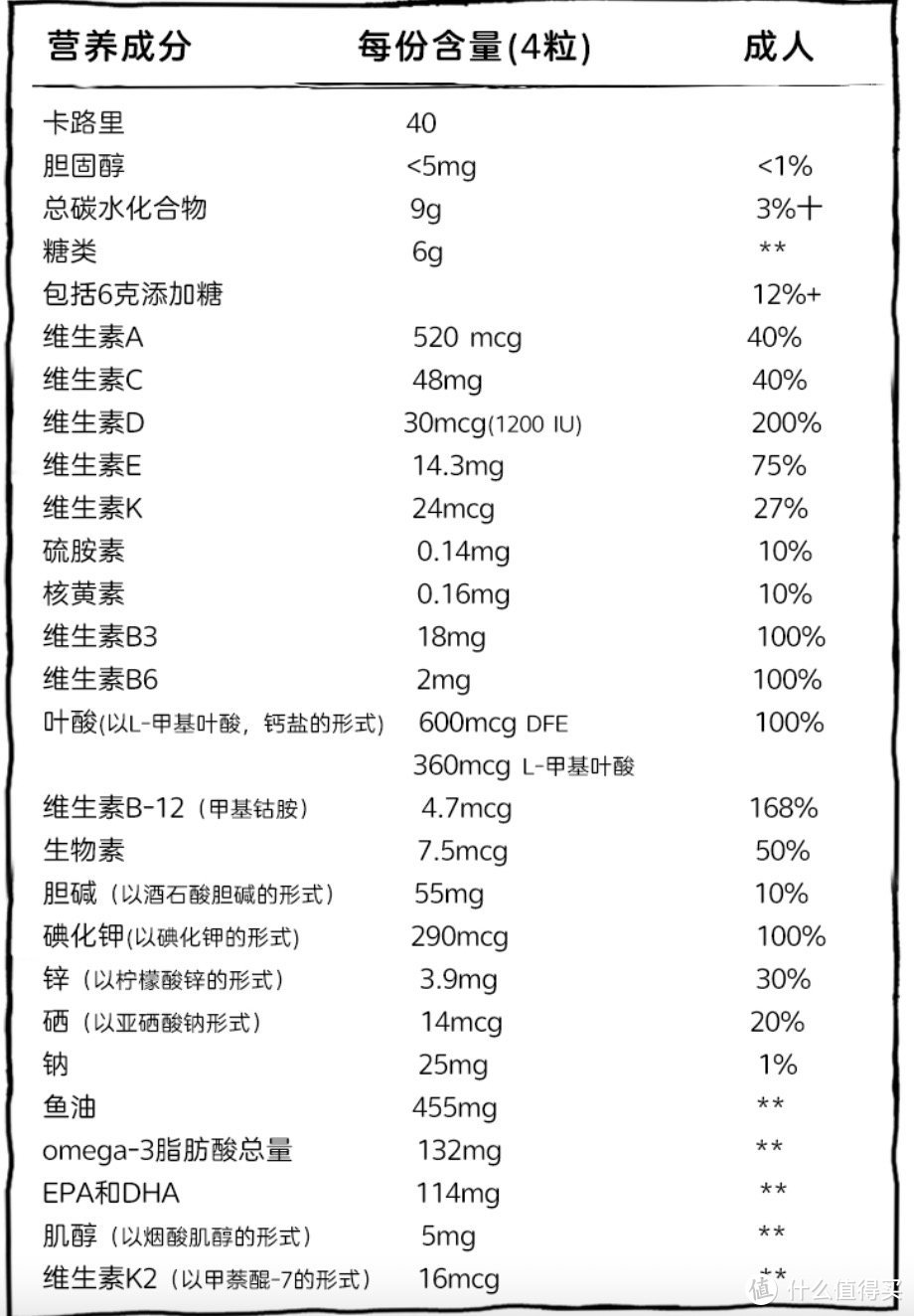 营养师二胎孕妈，孕期营养好物分享及测评