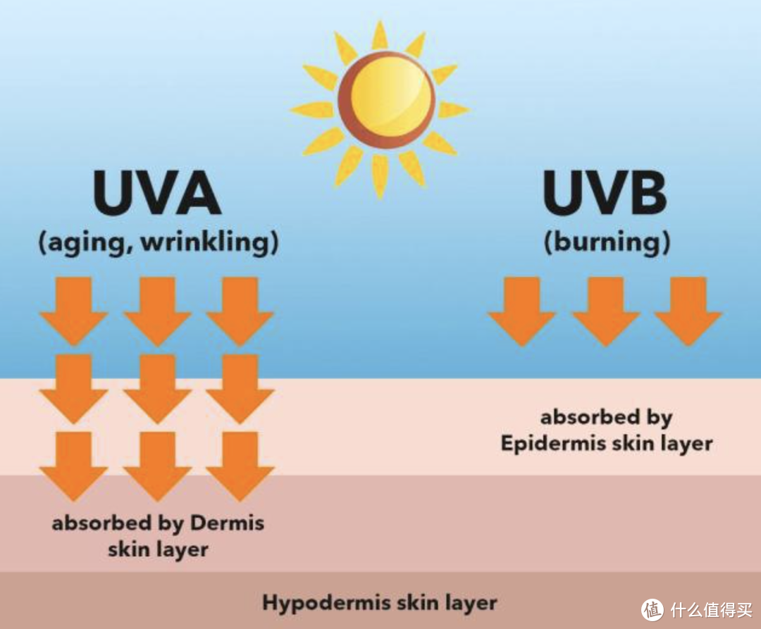 不花冤枉钱，对比5家热销品牌中的13个防晒衣，详细解读防晒衣选购时的注意事项