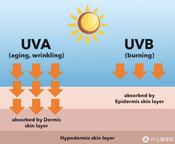 不花冤枉钱，对比5家热销品牌中的13个防晒衣，详细解读防晒衣选购时的注意事项