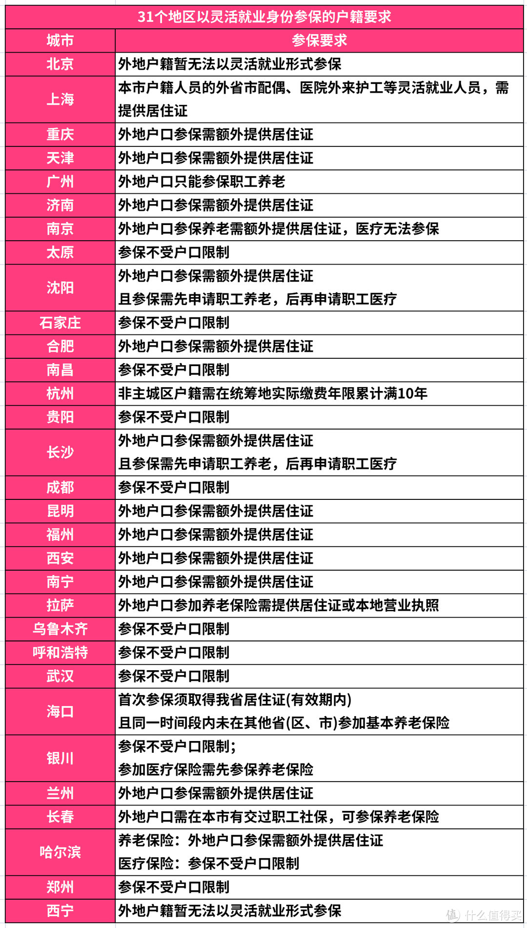 挂靠单位交社保靠谱吗？后果竟然这么严重，千万别还被蒙在鼓里