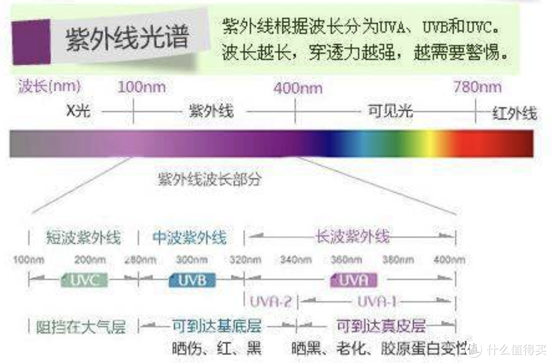 不花冤枉钱，对比5家热销品牌中的13个防晒衣，详细解读防晒衣选购时的注意事项