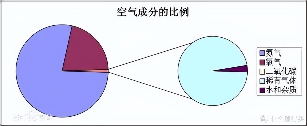 门窗有知 | 门窗中空玻璃充氩气等惰性气体，值不值？