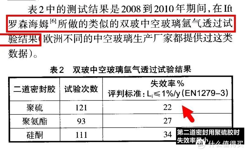 门窗有知 | 门窗中空玻璃充氩气等惰性气体，值不值？