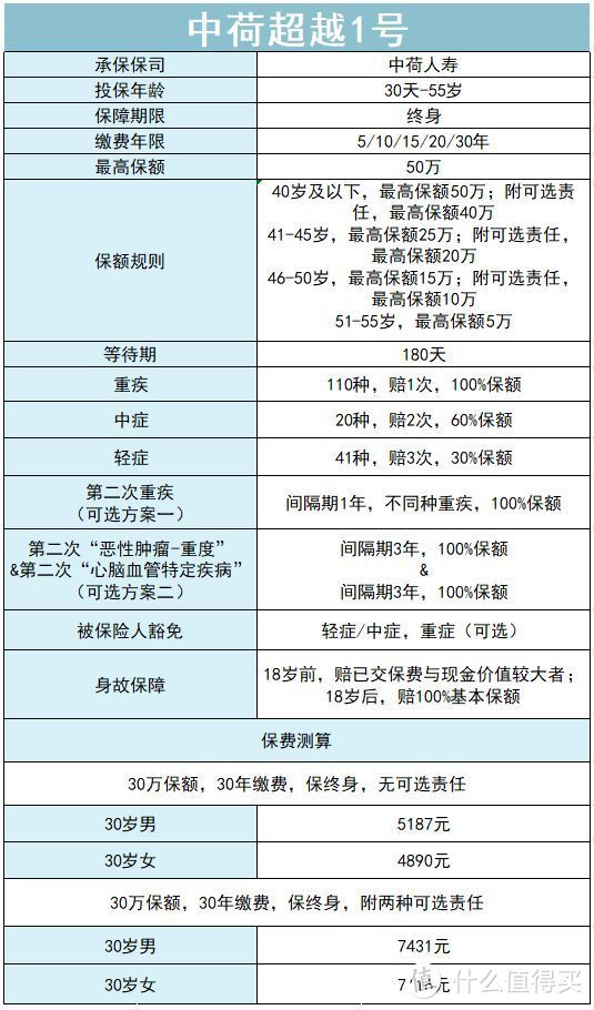 健康有小问题，这款重疾险尺度超大