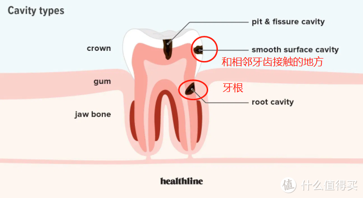 深扒儿童U型牙刷：神器or智商税？（附0～6岁口腔护理深度攻略）