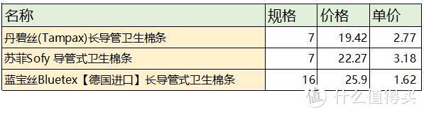 超硬核卫生棉条测评（共7款）