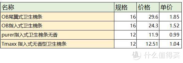 超硬核卫生棉条测评（共7款）