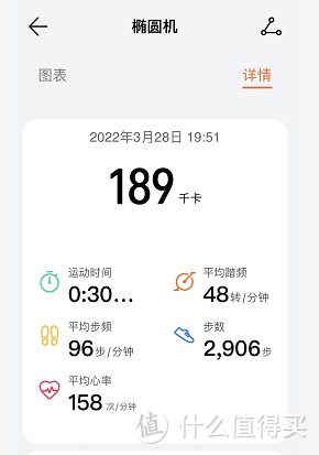 家里有一台椭圆机是种什么样的感觉