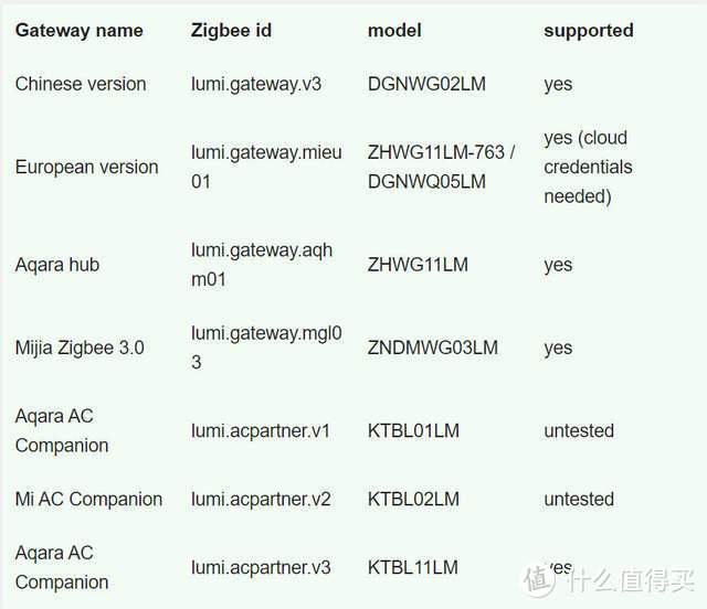 给米家智能设备插上自由的翅膀-小米设备接入homeassistant实战