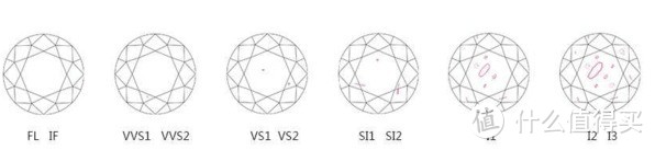 如何买到心仪的钻戒？保姆级钻戒选购攻略送上！五千字教你从小白到钻石行家！