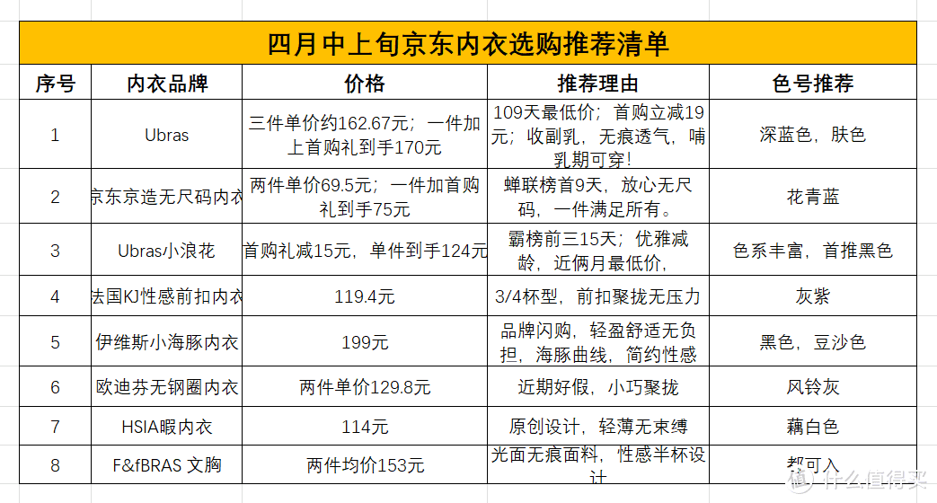 4月中上旬京东内衣选购指南！近期好价