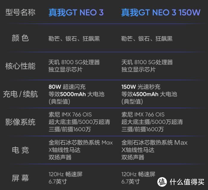 潮玩电竞机？越级水桶机？真我GT Neo3 深度体验