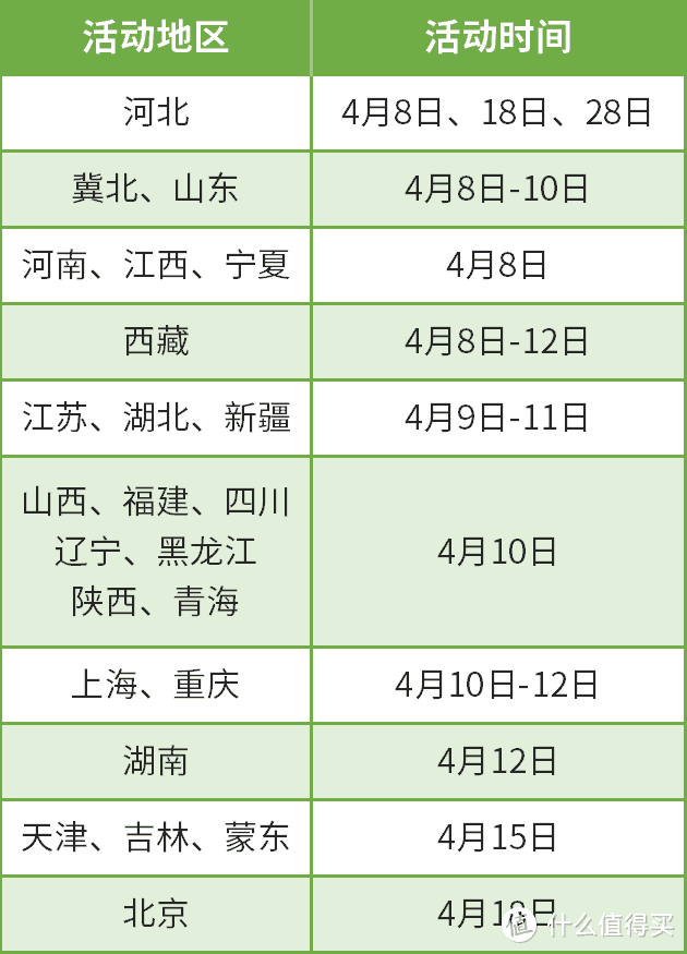 4月份电费缴费优惠汇总，低至75折