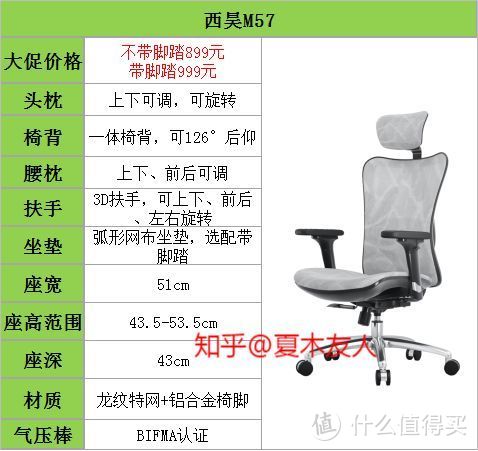 人体工学椅品牌推荐：西昊人体工学椅怎么样？这么多型号该如何选择？