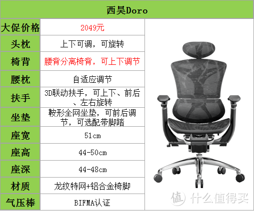 人体工学椅品牌推荐：西昊人体工学椅怎么样？这么多型号该如何选择？