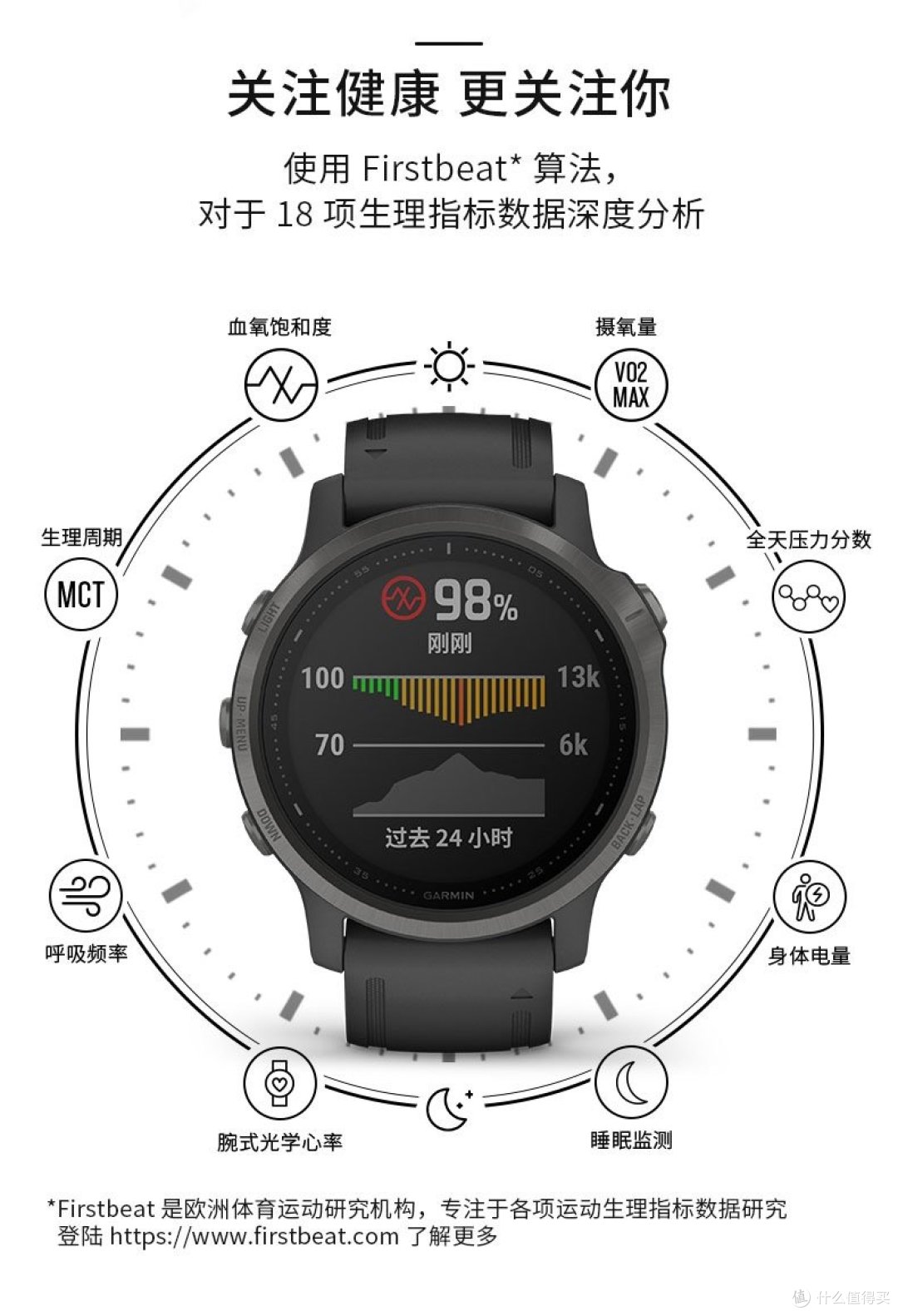 garmin佳明fenix6s pro智能运动手表活动价格:3380-6990元这款相对于