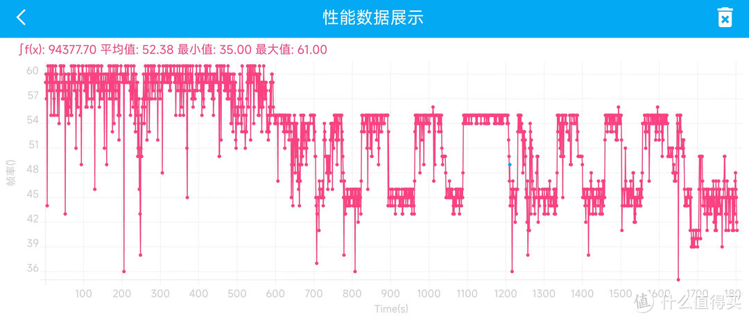 首发30天个人真实使用体验：红米K50标准版（2K屏幕、天玑8100、5500mAh）