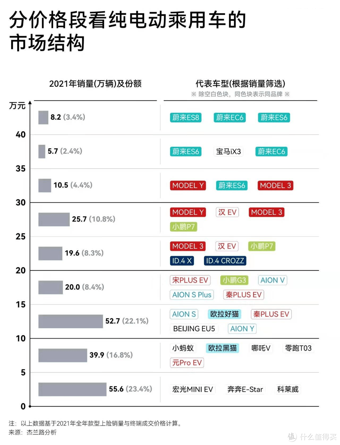 2021年紧凑型轿车销量排行榜(2021年紧凑型轿车销量排行榜最新)