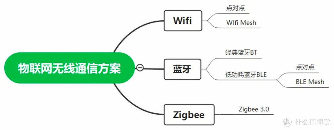 智能家居第一步，小米智能开关Mesh蓝牙零火版尝鲜开箱