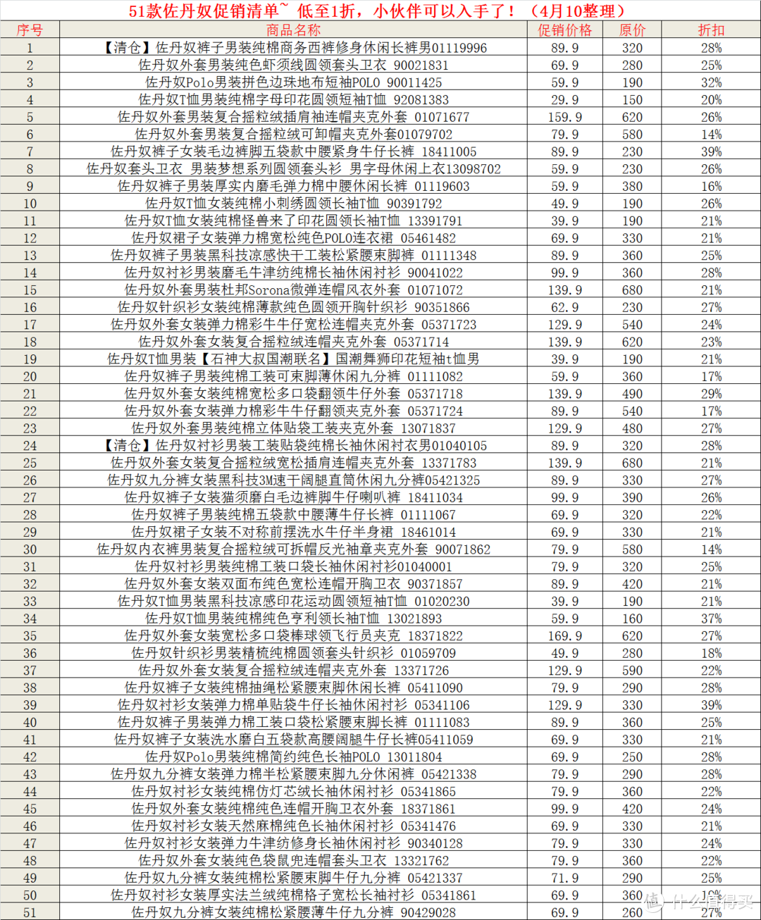 51款佐丹奴促销清单~ 低至1折，小伙伴可以入手了！（4月10整理）