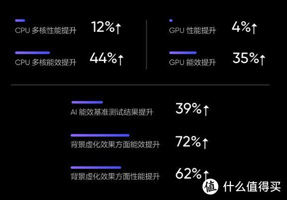 潮玩电竞机？越级水桶机？真我GT Neo3 深度体验