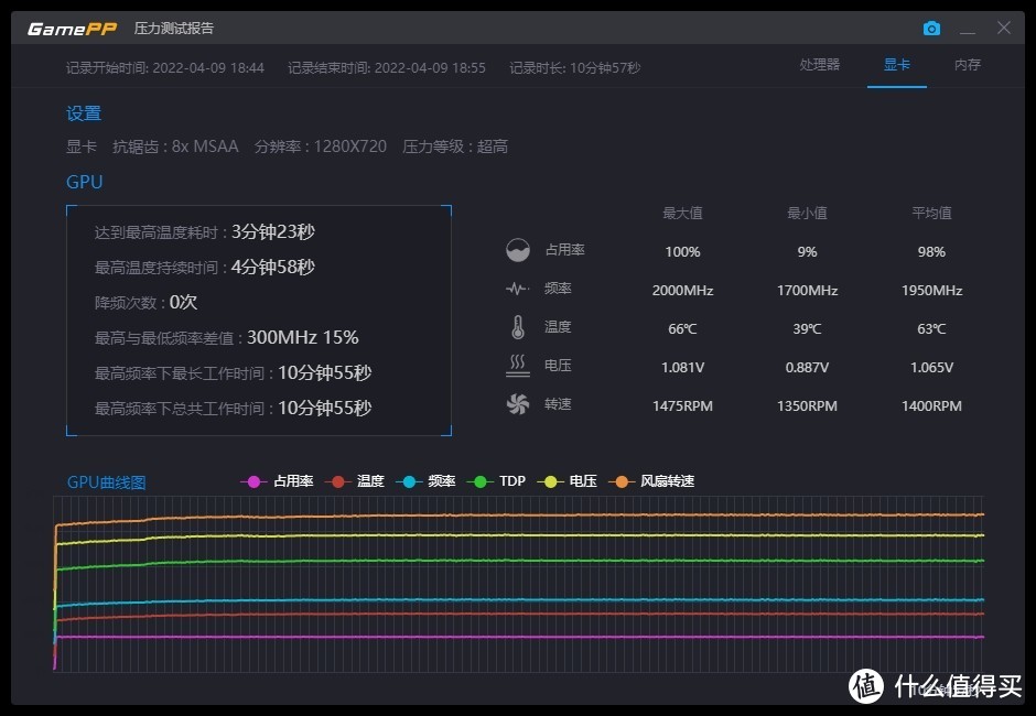 影驰金属大师Max