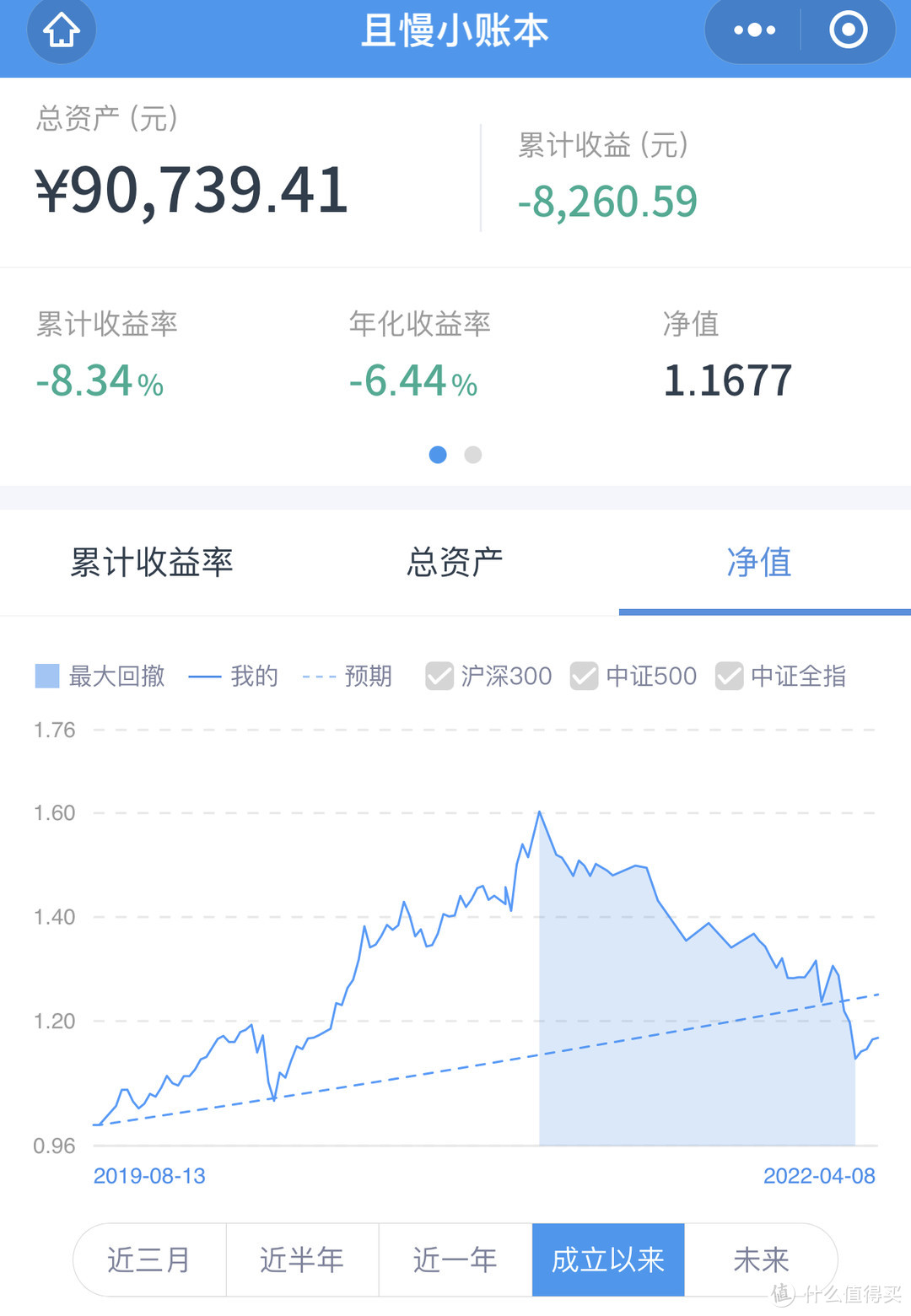 基金定投实盘第33期，2022 年4月分析与买入