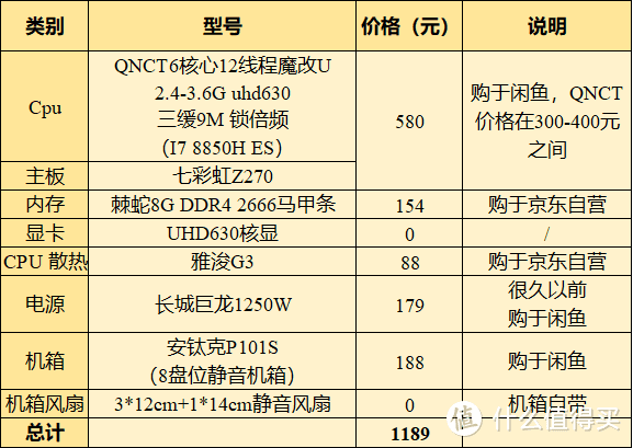 咸鱼188元捡8盘位机箱+400元I7魔改U，用N1+Qnct+安钛克P101S搭建廉价高性能的NAS和84T硬盘影音库