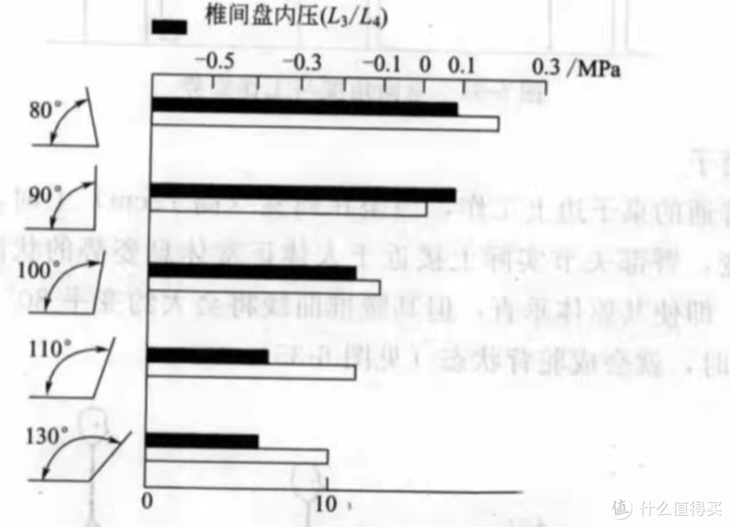 300元的人体工学椅真的好用吗？每个人都需要？