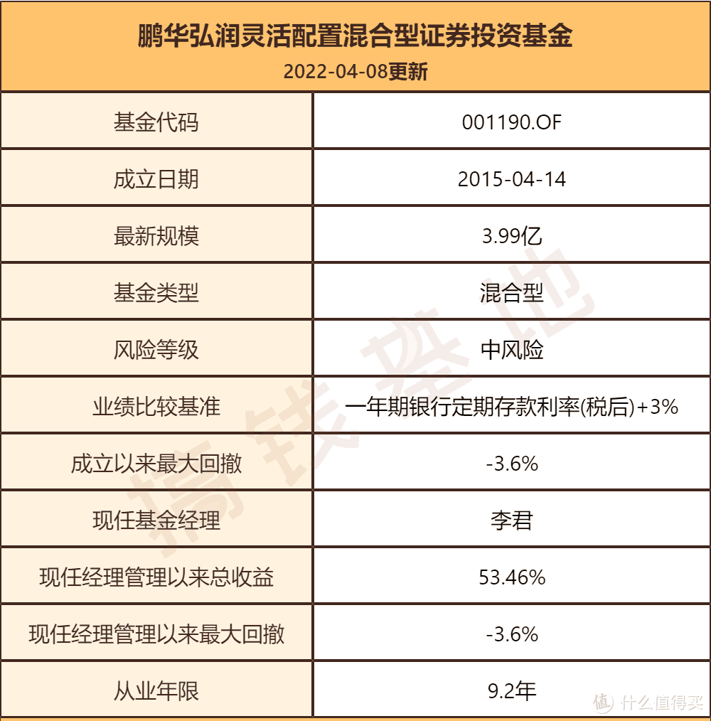 鹏华弘润混合A属于什么行业？基金突然暴涨，但有清盘风险！