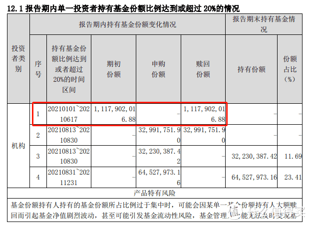 鹏华弘润混合A属于什么行业？基金突然暴涨，但有清盘风险！