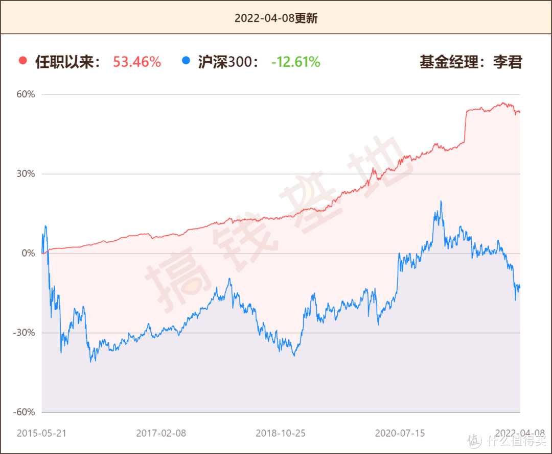 鹏华弘润混合A属于什么行业？基金突然暴涨，但有清盘风险！