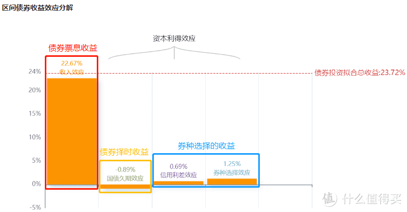 数据来源：cnhbstock基金研究平台