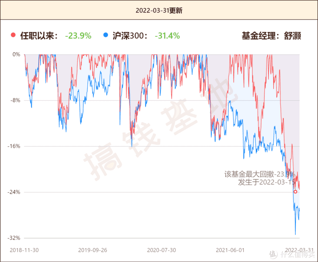 华安大安全主题混合基金值得买吗？3年涨176%，杀疯了！ 