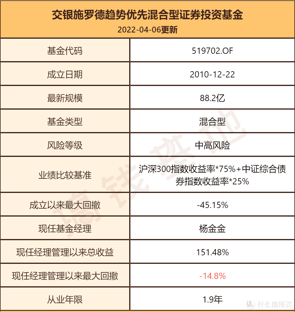 交银趋势混合基金真实规模多大？一年跑赢大盘19倍！但有4个风险要重视 