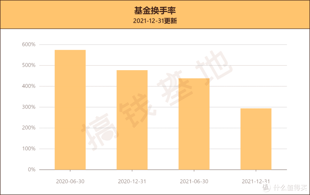 交银趋势混合基金真实规模多大？一年跑赢大盘19倍！但有4个风险要重视 