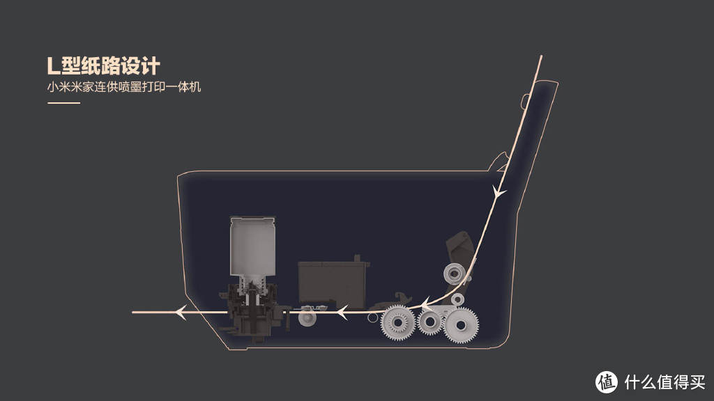 小米米家连供喷墨打印一体机：多终端高清打印