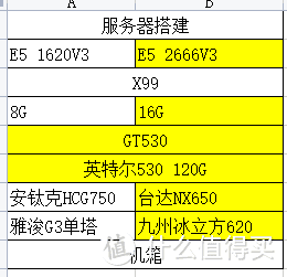 配置对比