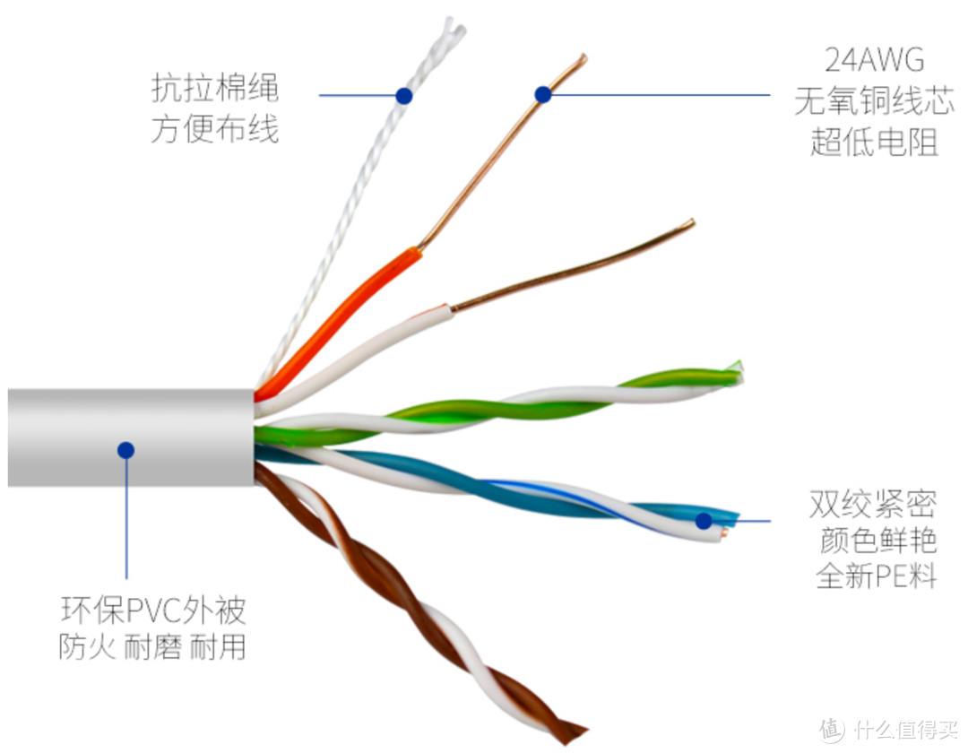 超五类网线超 CAT5E